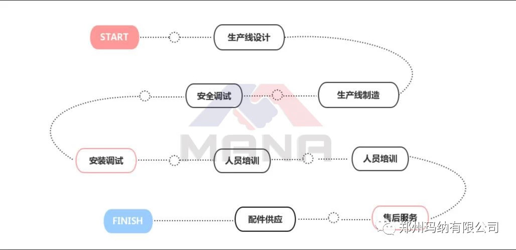 EPS���̿�������