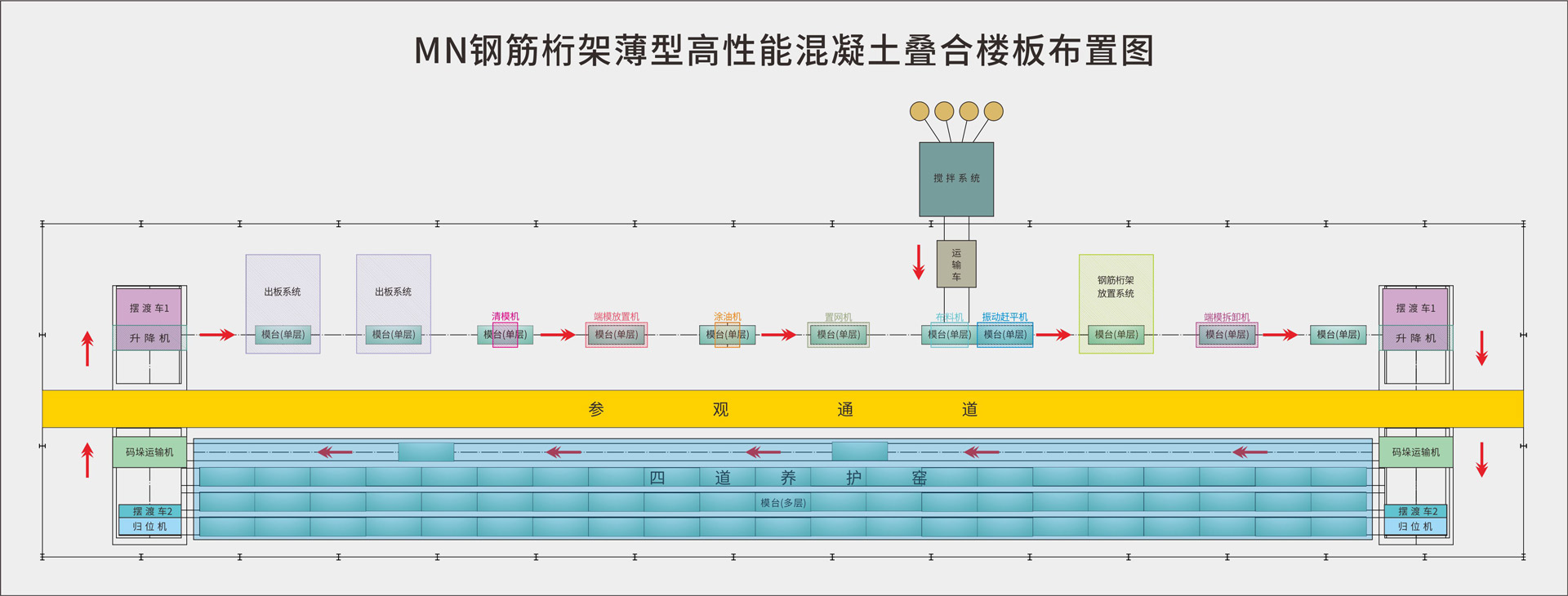 MN䓽ܱ͸ܻBϘǰԄ(dng)a(chn)B